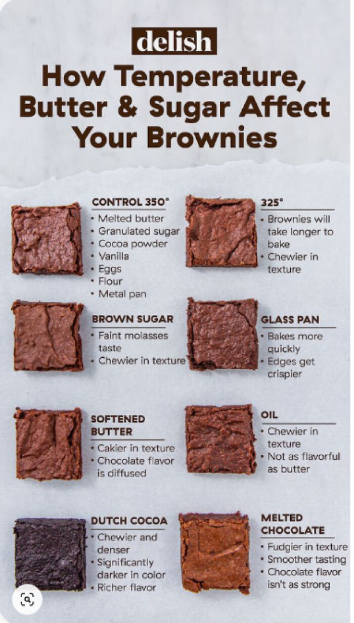 Food Charts and Graphs - brownie textures