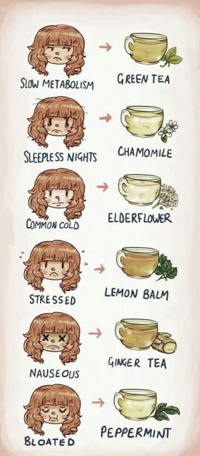 Food Charts and Graphs - tea to drink