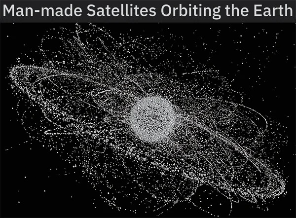 helpful guides - infographics - objects in earth orbit - Manmade Satellites Orbiting the Earth
