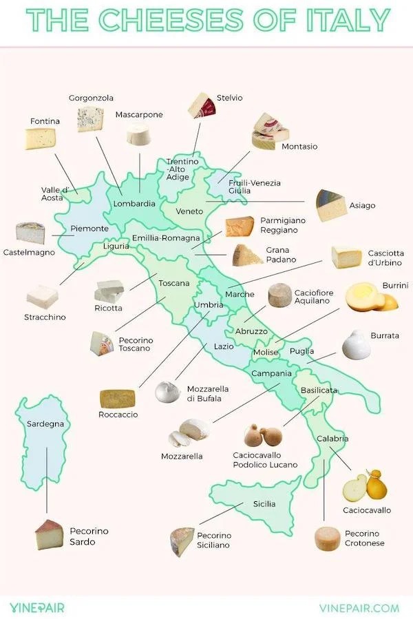 cool charts - infographics - cheeses of italy