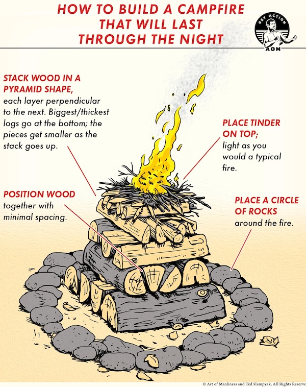 Interesting Charts and Maps - build a campfire - How To Build A Campfire That Will Last Through The Night Stack Wood In A Pyramid Shape, each layer perpendicular to the next. Biggestthickest logs go at the bottom; the pieces get smaller as the stack goes 