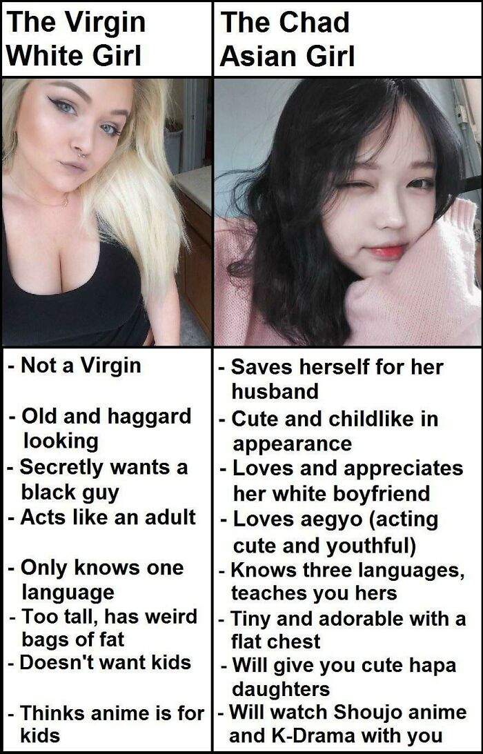 neckbeards - chad asian girl - Virgin White Girl The Chad Asian Girl Kip Not a Virgin Old and haggard looking Secretly wants a black guy Acts an adult Loves aegyo acting cute and youthful Knows three languages, teaches you hers Only knows one language Too