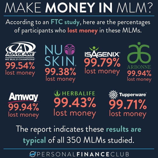 fascinating pics - MLM losses
