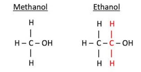 "If you drink bad homemade alcohol, it may have methanol, which is deadly. It can cause vomiting and blurred vision, and ultimately, can kill you. The cure for methanol poison is drinking ethanol, regular alcohol. So basically, if you get sick from moonshine, drinking good whisky or vodka can save your life."