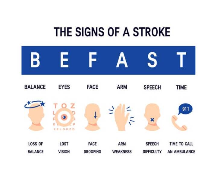 "If you suspect someone is having a stroke, ask them to smile at you. Chances are that if they do actually have a stroke, only one part of their face will actually smile. The other half will just be numb."
