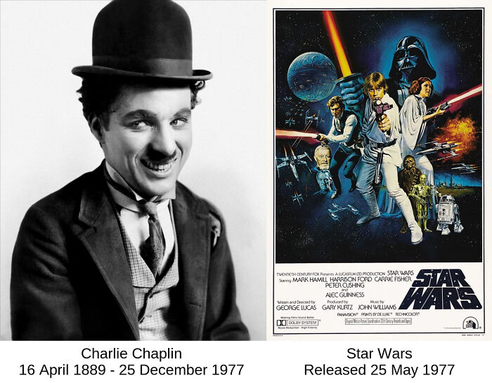 Interesting time comparisons - profile of charlie chaplin - Charlie Chaplin Twentieth Century Fox Phens A Lucasfilm Ud Production Star Wars Sang Mark Hamill Harrison Ford Carrie Fisher We and Drected by George Lucas Mang Star Wars Dolby System Peter Cushi