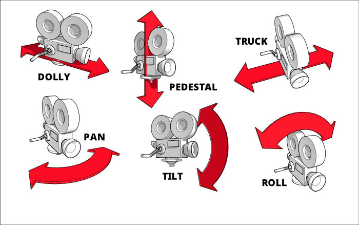 The Names Of Types Of Camera Movements