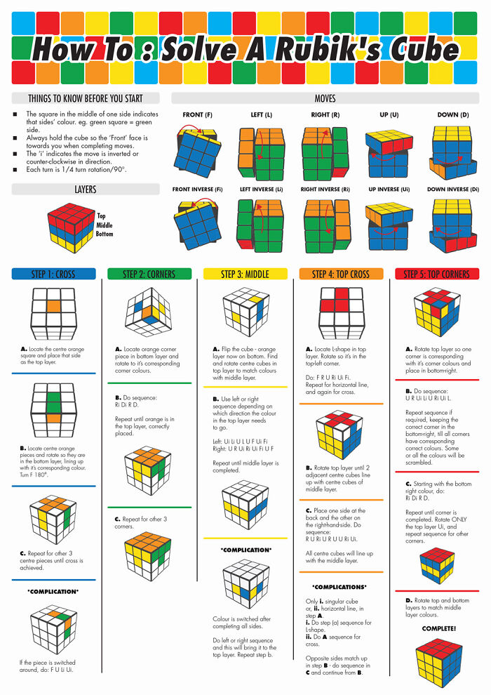 How To Solve A Rubik's Cube