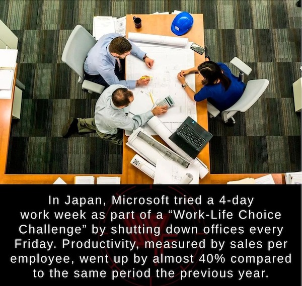 fascinating facts - Project management - In Japan, Microsoft tried a 4day work week as part of a "WorkLife Choice Challenge" by shutting down offices every Friday. Productivity, measured by sales per employee, went up by almost 40% compared to the same pe