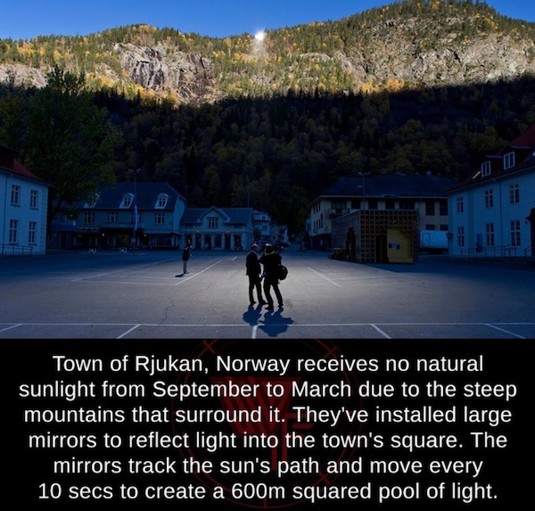 fascinating facts - norway town with no sunlight - T Hi A G mirrors track the sun's path and move every 10 secs to create a 600m squared pool of light. Town of Rjukan, Norway receives no natural sunlight from September to March due to the steep mountains 