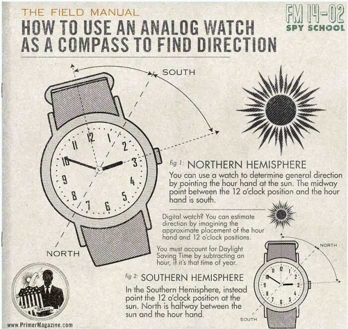 Survival Tips And Tricks - analog watch as compass - The Field Manual How To Use An Analog Watch As A Compass To Find Direction South 9 Mmviii 8 1. North 2 3 4 .6 5. ... fig 1 Northern Hemisphere You can use a watch to determine general direction by point