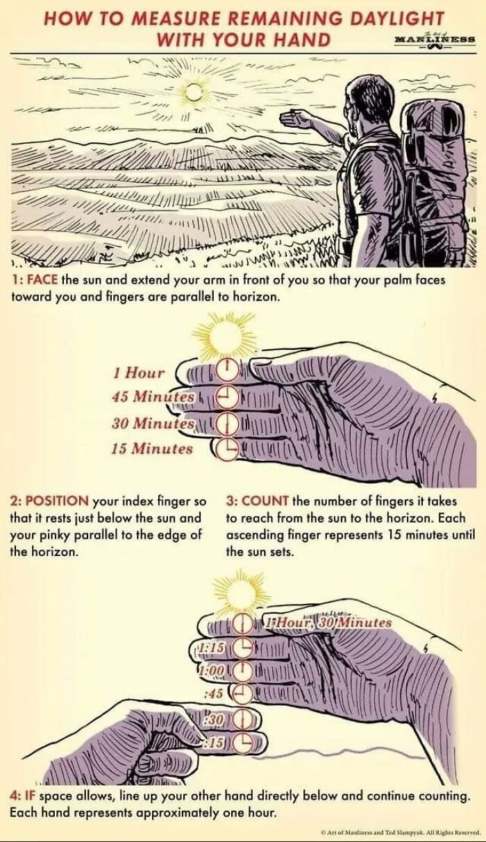 Survival Tips And Tricks - measure remaining daylight with your hand - How To Measure Remaining Daylight With Your Hand Ill s 1 Hour 2 Position your index finger so that it rests just below the sun and your pinky parallel to the edge of the horizon. moth