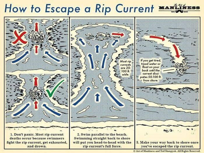 Survival Tips And Tricks - Rip current - The of How to Escape a Rip Current Maniness Day. 1. Don't panic. Most rip current deaths occur because swimmers fight the rip current, get exhausted, and drown. t Most rip currents are 20. 100 ft. wide. 2. Swim par