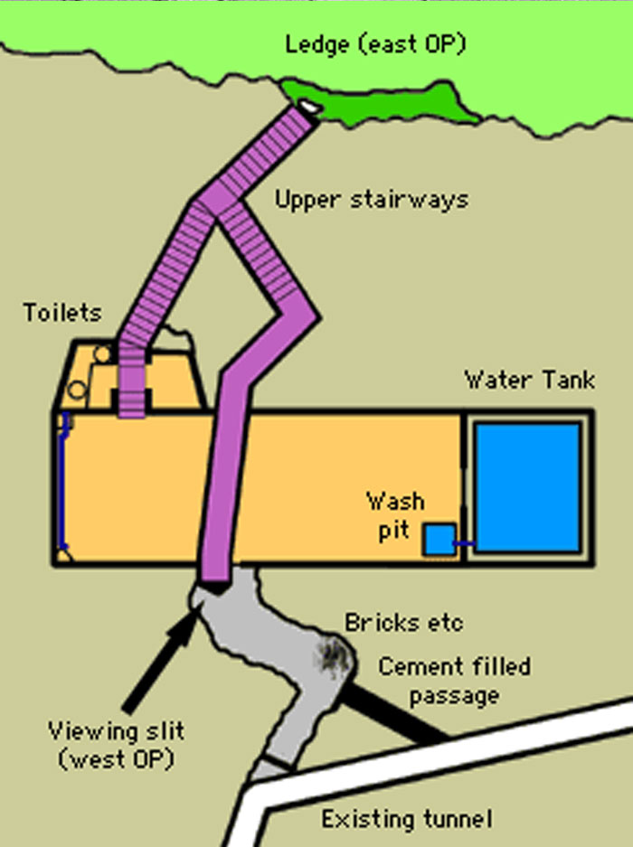 the British had a secret WW2 plan called Operation Tracer to leave behind an observation post if the Germans captured Gibraltar. Six men were to be sealed inside a hidden chamber to observer the harbor and Strait of Gibraltar. They would have had 7 years of supplies and bicycle-powered radios.