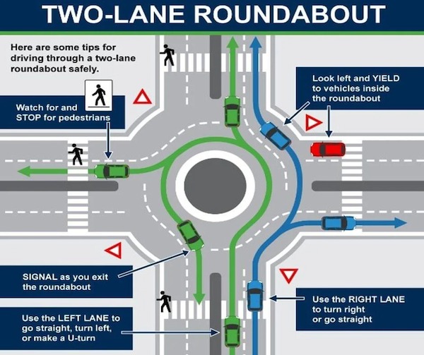 Roundabout - TwoLane Roundabout Here are some tips for driving through a twolane roundabout safely. Watch for and Stop for pedestrians Signal as you exit the roundabout Use the Left Lane to go straight, turn left, or make a Uturn Tim V Look left and Yield