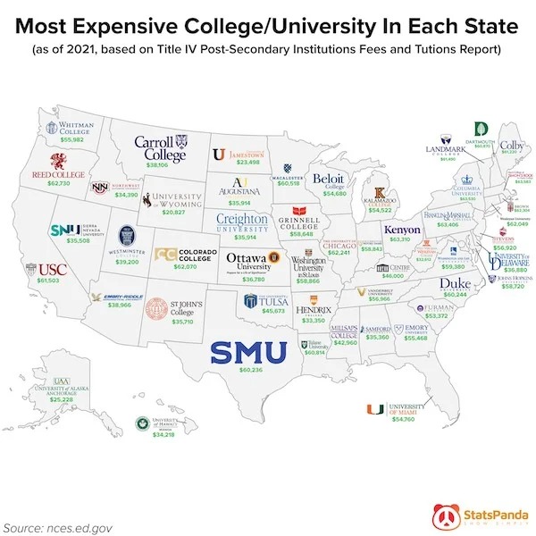 26 Graphs and Charts Filled With Interesting Info