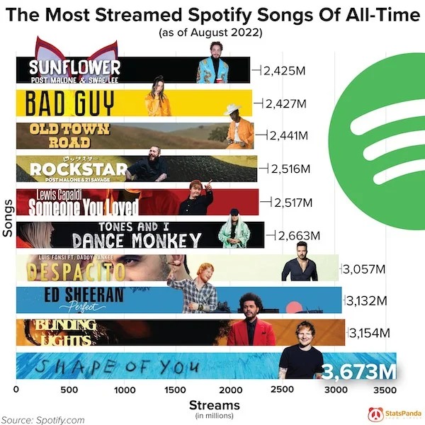 26 Graphs and Charts Filled With Interesting Info