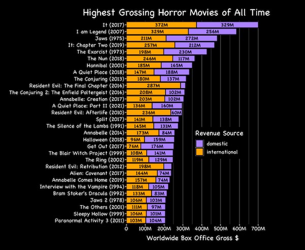 Data Is Beautiful: 26 Fascinating Graphs and Charts To Teach Us Something New