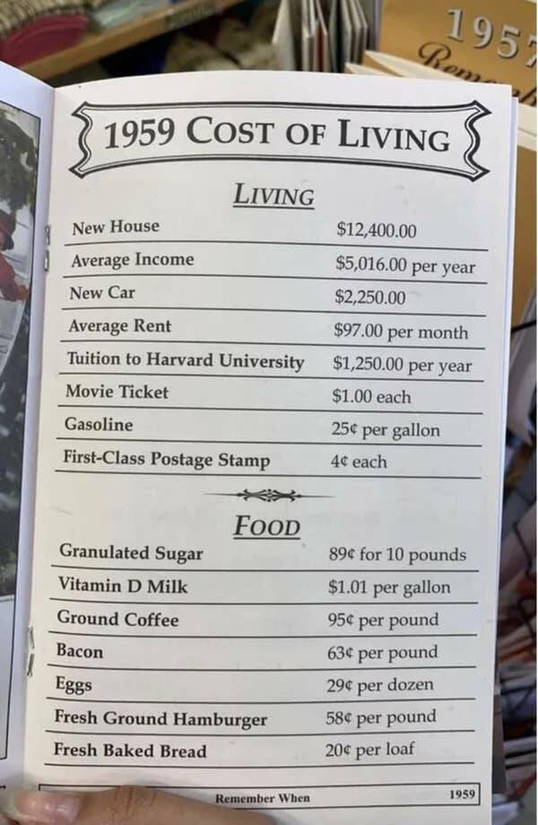 1959 cost of living - 1959 Cost Of Living Living New House Average Income New Car Average Rent Tuition to Harvard University Movie Ticket Gasoline FirstClass Postage Stamp Food Granulated Sugar Vitamin D Milk Ground Coffee Bacon Eggs Fresh Ground Hamburge