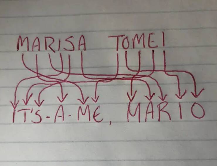 handwriting - Marisa Tome! D www mn It'SAMe, Mario