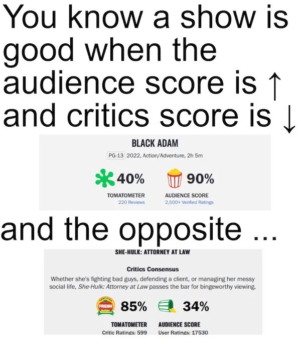 Audience rating is good = people like it. 