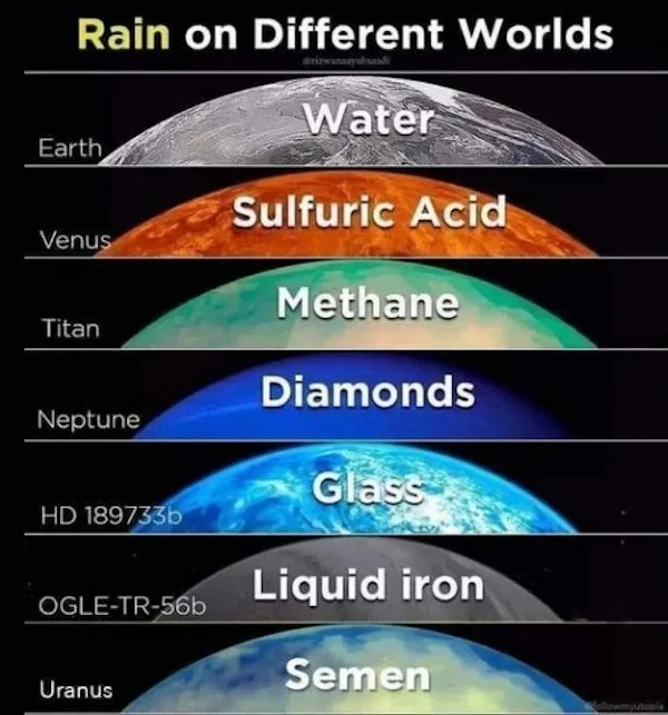 relatable memes - OGLE-TR-56b - Rain on Different Worlds Water Earth Venus Titan Neptune Hd 189733b OgleTr56b Uranus Sulfuric Acid Methane Diamonds Glass Liquid iron Semen Wellowmyutepla