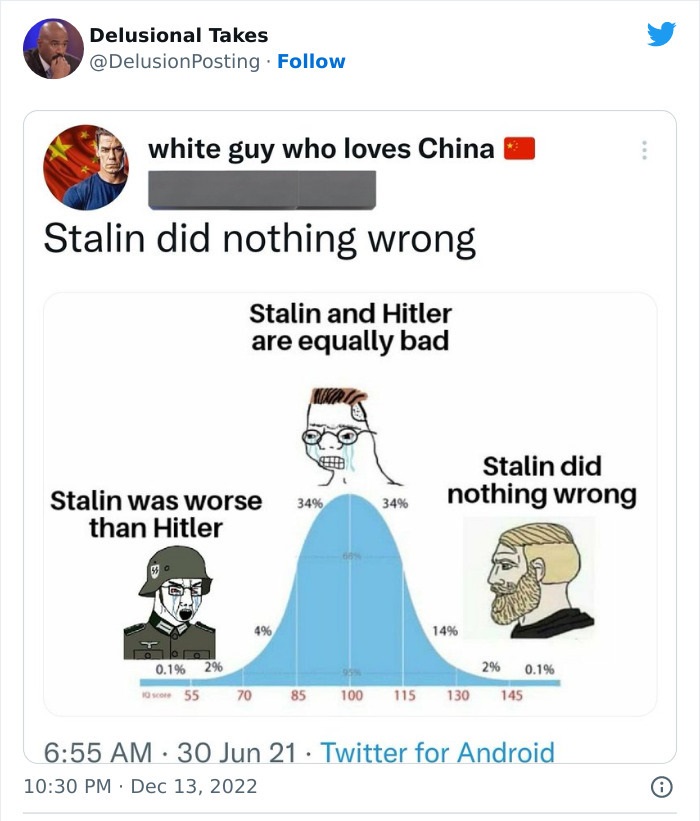 cartoon - Delusional Takes . white guy who loves China Stalin did nothing wrong Stalin and Hitler are equally bad Stalin was worse than Hitler 4% . 34% 0.1% 2% 10 score 55 70 85 99% . 34% Stalin did nothing wrong 14% 100 115 130 2% 30 Jun 21 Twitter for A