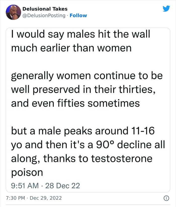 angle - Delusional Takes . I would say males hit the wall much earlier than women generally women continue to be well preserved in their thirties, and even fifties sometimes but a male peaks around 1116 yo and then it's a 90 decline all along, thanks to…