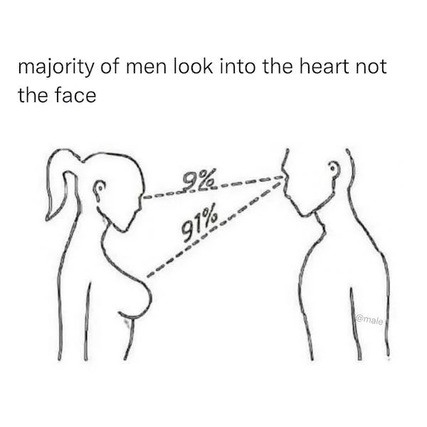 spicy sex meems - majority of men look into the heart not the face - majority of men look into the heart not the face ...9%.. 91% Pogostsee