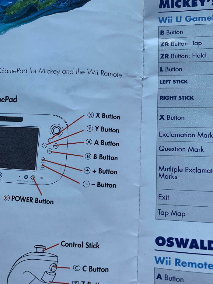 design fails -   water - GamePad for Mickey and the Wii Remote ePad O eur Power Button X X Button Y Y Button A A Button B B Button Button Button Control Stick C Button ..tt Mickey' Wii U Gamel B Button Zr Button Tap Zr Button Hold L Button Left Stick Righ