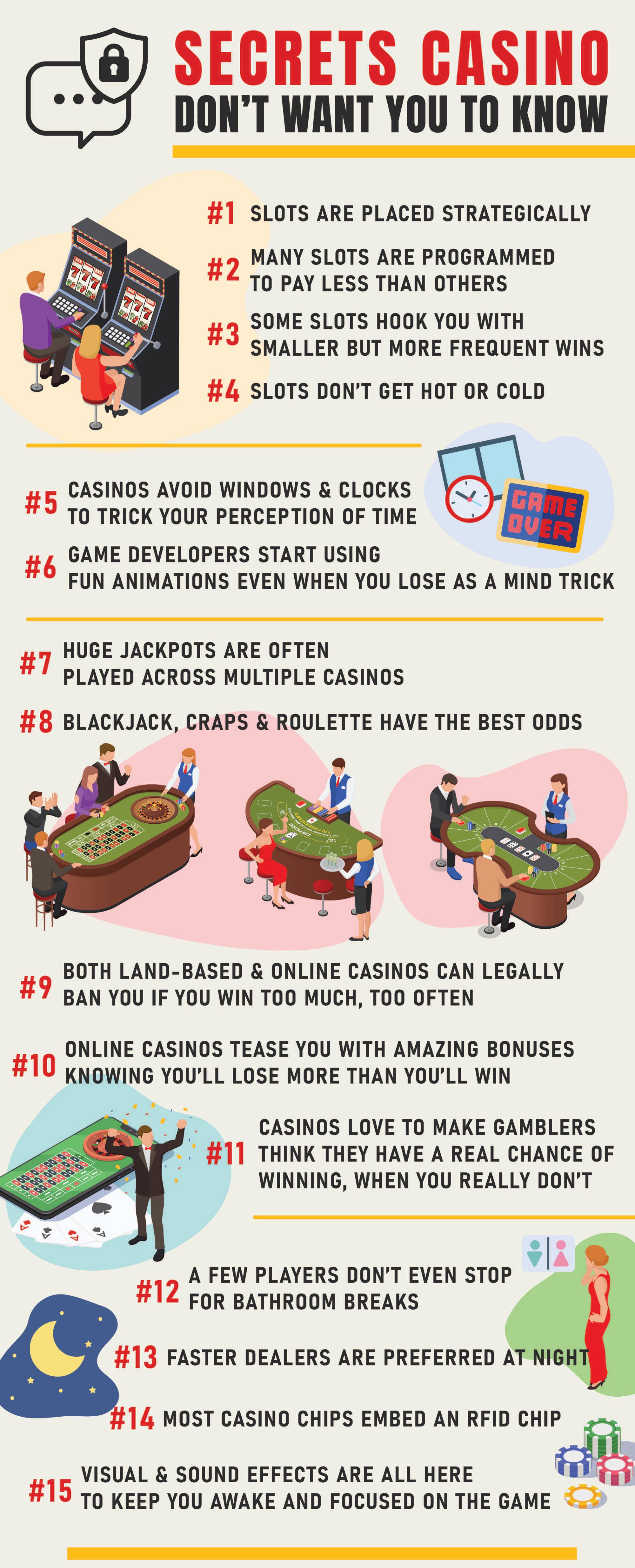 infographics and charts - casinos don t want you to know - Secrets Casino Don'T Want You To Know Slots Are Placed Strategically Many Slots Are Programmed To Pay Less Than Others Casings Avoid Windows & Clocks To Trick Your Perception Of Time Some Slots Ho