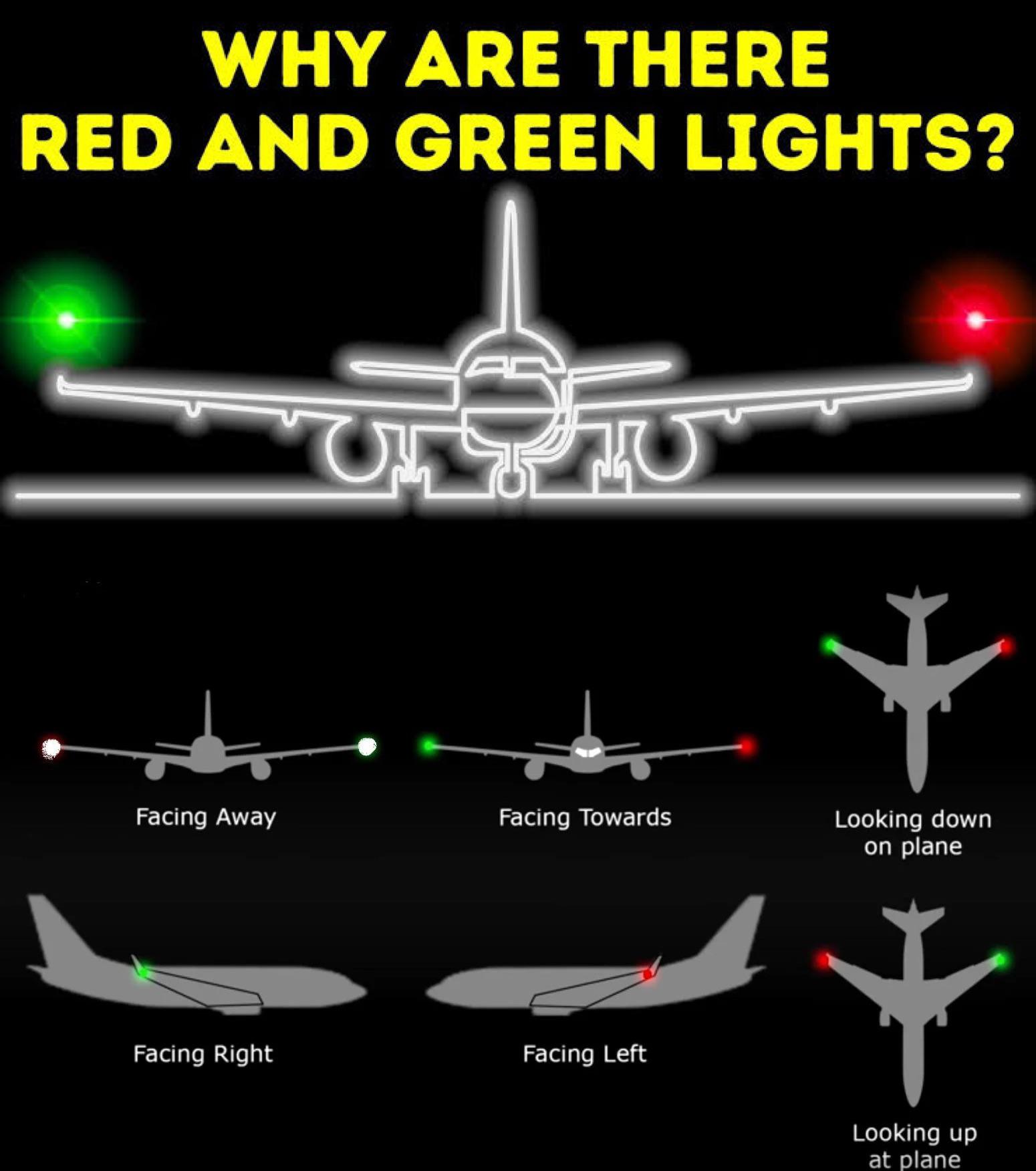 infographics and charts - airplane lights meaning - Why Are There Red And Green Lights? Facing Away Facing Right pan Facing Towards Facing Left Looking down on plane Looking up at plane