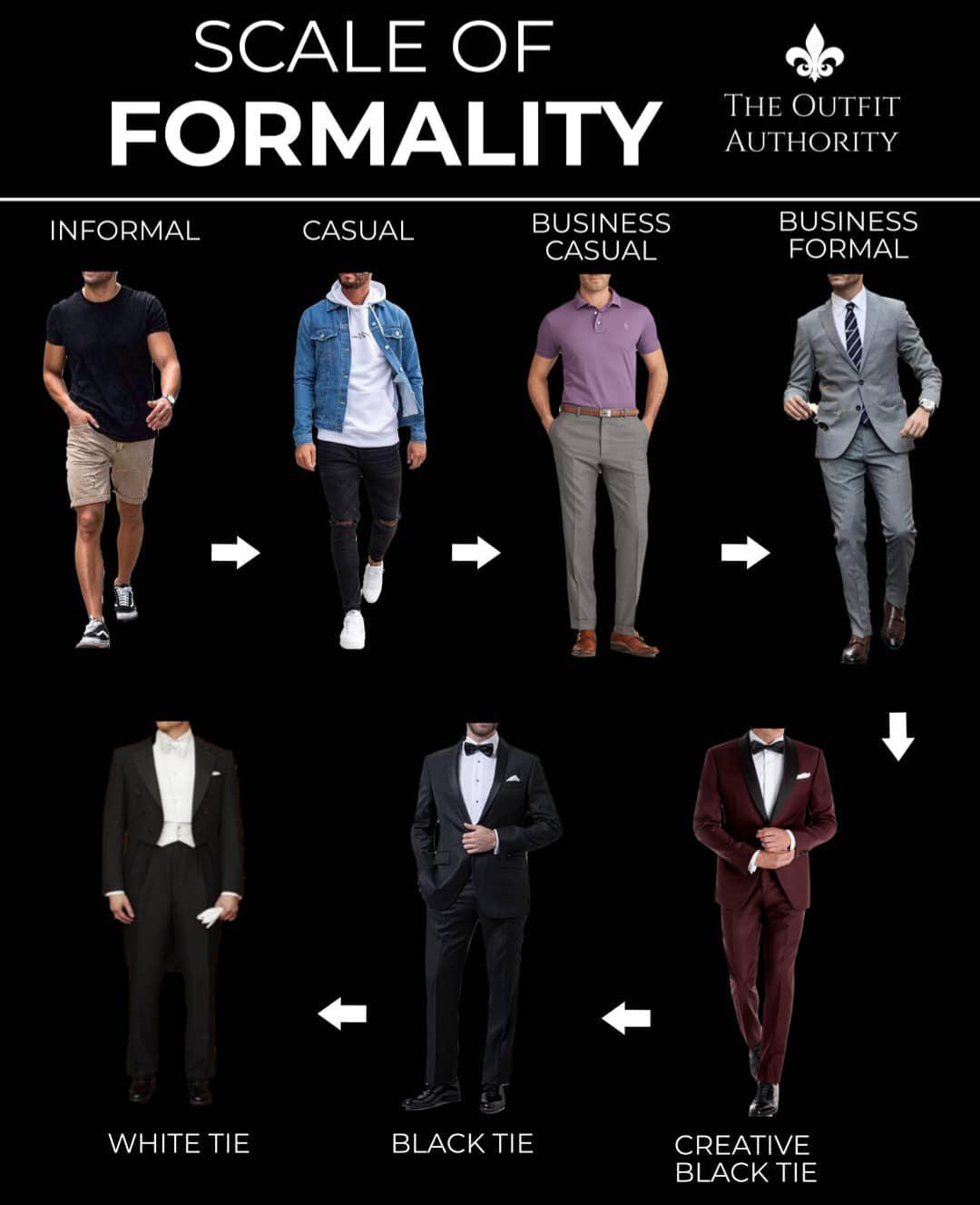 infographics and charts - scale of formality men - Scale Of Formality Informal White Tie Casual Business Casual Black Tie The Outfit Authority Business Formal Creative Black Tie