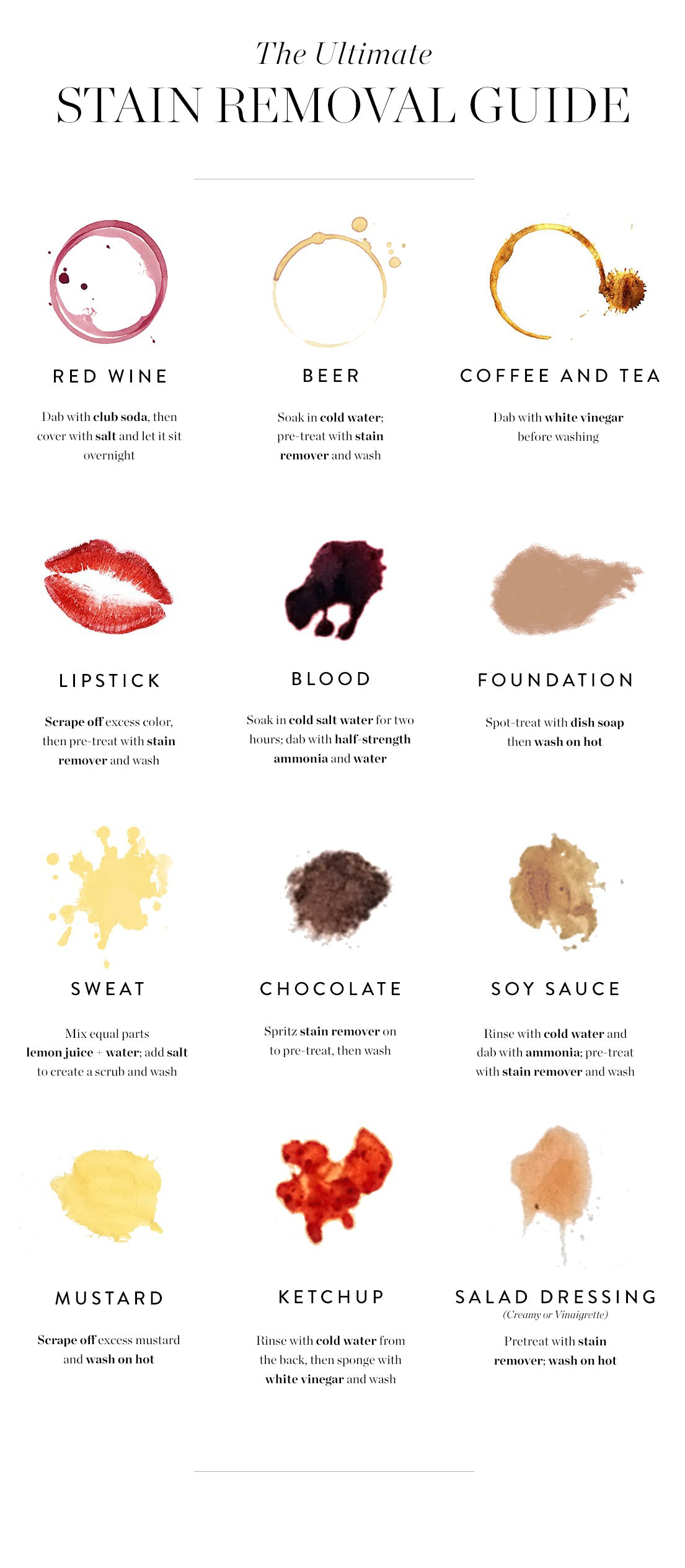 infographics and charts - ultimate stain removal guide - The Ultimate Stain Removal Guide Red Wine Dab with club soda, then cover with salt and let it sit overnight Lipstick Scrape off excess color, then pretreat with stain remover and wash Sweat Mix equa