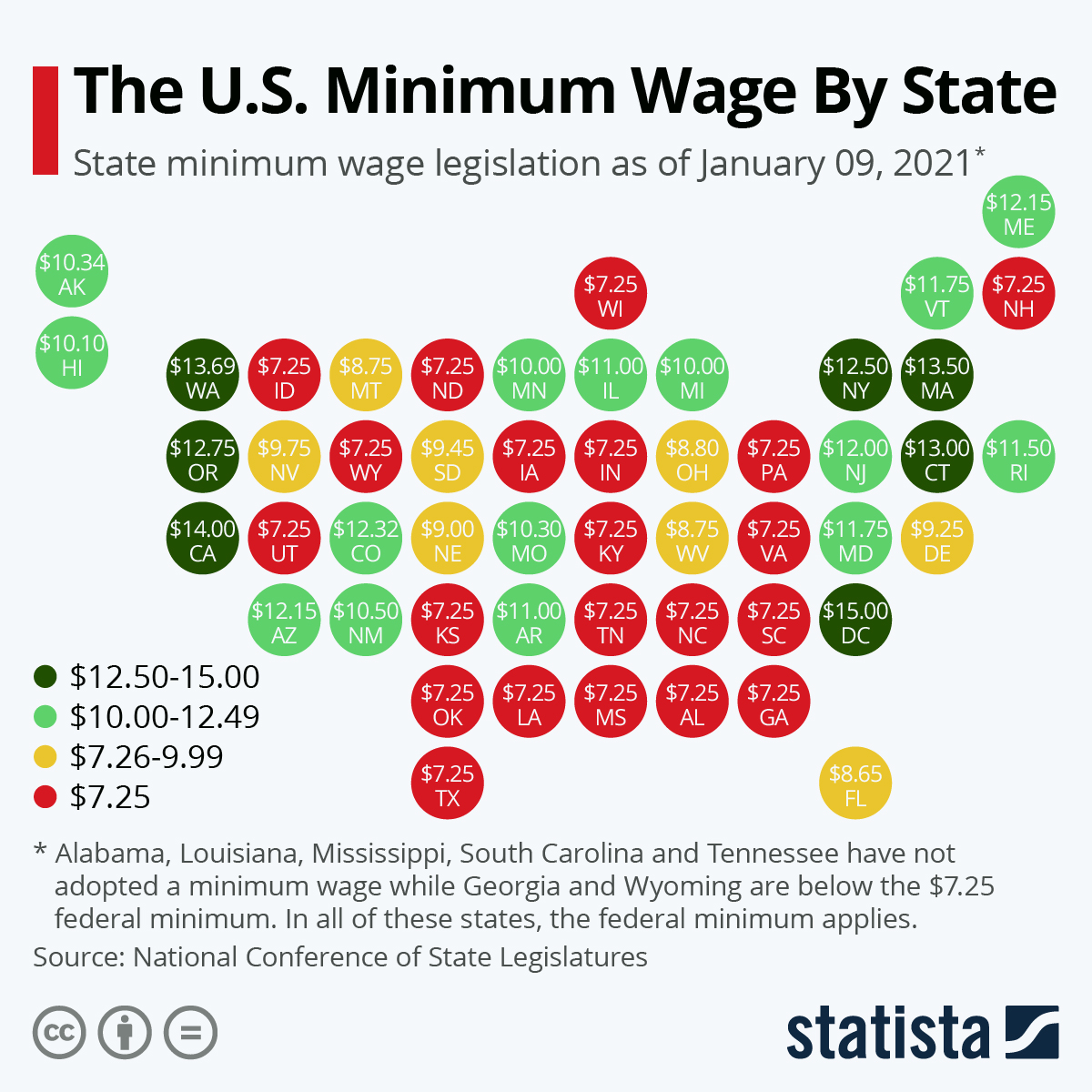 infographics and charts - minimum wage in us - The U.S. Minimum Wage By State State minimum wage legislation as of $10.34 Ak $10.10 Hi $13.69 $7.25 $8.75 $7.25 $10.00 $11.00 $10.00 Id Wa Mt Nd Mn Il Mi $12.75 Or $14.00 Ca $9.75 $7.25 $9.45 $7.25 Nv Wy Sd 