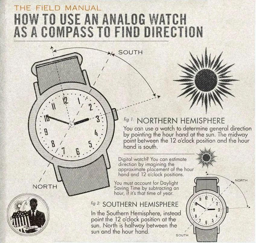 infographics and charts - tell direction with a watch - The Field Manual How To Use An Analog Watch As A Compass To Find Direction 9 Mmvul 8 North 6 5 3 South fig 1 Northern Hemisphere You can use a watch to determine general direction by pointing the hou