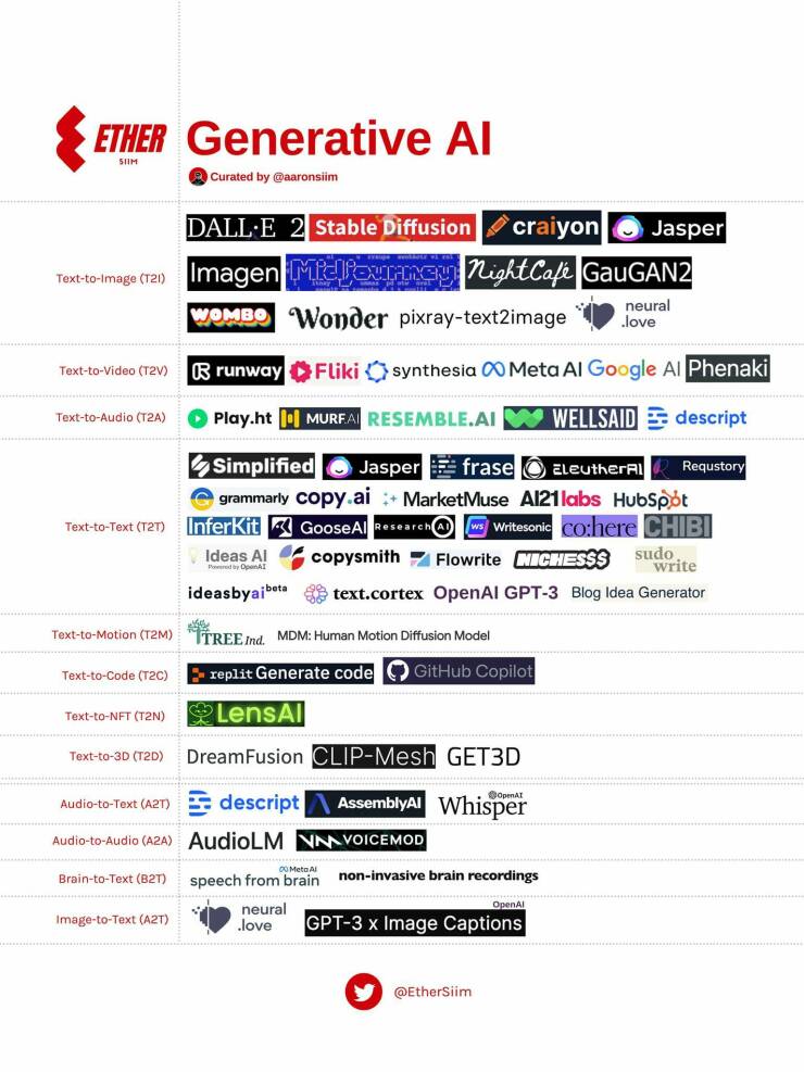 "A general guide for different kinds of AI."