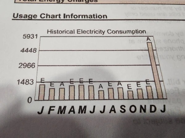 funny and wtf fails - material - Usage Chart Information 5931 4448 2966 1483 E 0 Historical Electricity Consumption A Jfmamjjasondj orig os losjona