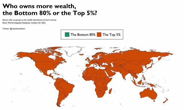 infographs and charts -world map equirectangular projection - Who owns more wealth, the Bottom 80% or the Top 5%? refer to groups in the wealth distribution of each country. Data World Inequality Database numbers for 2021. Twitter The Bottom 80% The Top 5