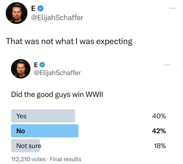 funny pics and memes - media - E That was not what I was expecting Yes No E Did the good guys win Wwii Not sure 112,210 votes. Final results ... 40% 42% ... 18%
