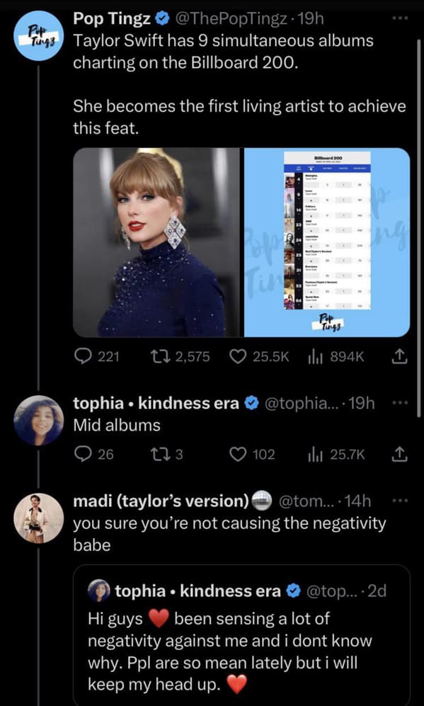 savage comments and funny replies - screenshot - Pit Tu43 Pop Tingz .19h Taylor Swift has 9 simultaneous albums charting on the Billboard 200. She becomes the first living artist to achieve this feat. 221 2,575 tophia kindness era Mid albums 26 173 Bar 20
