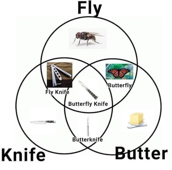 funny memes - cartoon - Fly Knife Knife Fly Butterfly Knife Butterknife Butterfly Butter