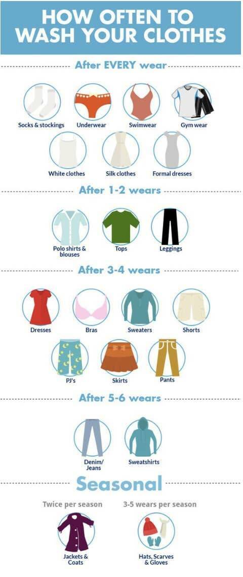 interesting infographics and charts -  guide of clothes - How Often To Wash Your Clothes After Every wear. Warr Socks & stockings Underwear Dresses White clothes Polo shirts & blouses Pj's After 12 wears Bras Denim Jeans Silk clothes Swimwear Tops After 3