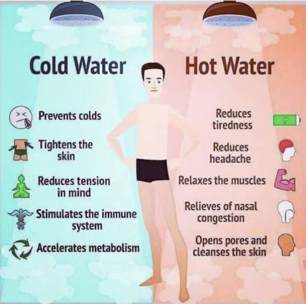 interesting infographics and charts -  hot water vs cold water weight loss - Cold Water Prevents colds Tightens the skin Reduces tension in mind Stimulates the immune system Accelerates metabolism Hot Water Reduces tiredness Reduces headache Relaxes the m