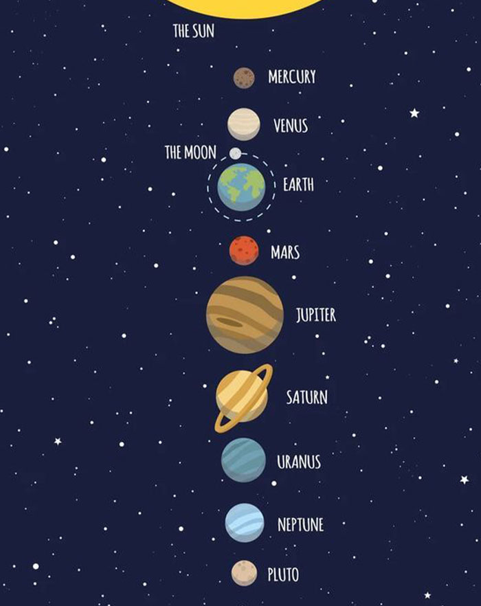 I saw a scale model of the earth, moon and sun in a museum. The sun was about the size of a basketball, and the earth was on the opposite side of the room, the size of a small marble, I'd guess about 30 metres away. The moon was the size of a tiny pinhead, about 10cm away from the earth.

On this scale, the nearest star to earth, Proxima Centauri, wouldn't be in the same building, or even in the same city. It would be 10,000km away.

And that's just one star, the nearest one to us, in a galaxy containing billions of stars, which is just one of billions of galaxies.

The scale of the universe really is mind bogglingly big. Far bigger than we can begin to comprehend.