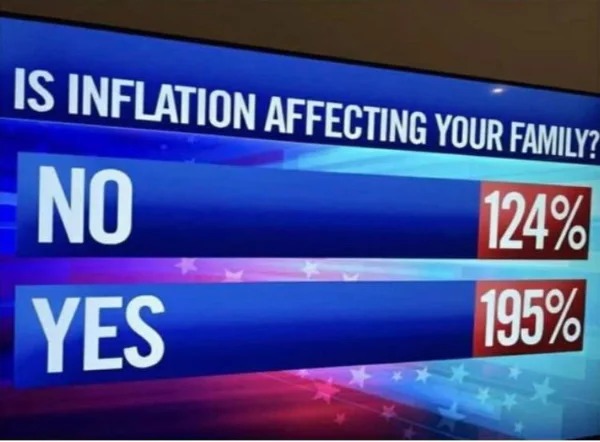 wtf memes and pics - inflation affecting your family - Is Inflation Affecting Your Family? 124% 195% No Yes