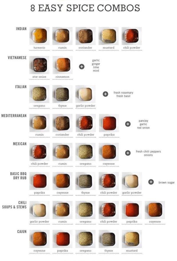 35 Charts That Might Make You Smarter.