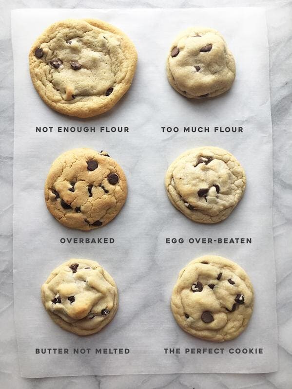 “All The Ways To F*ck Up A Chocolate Chip Cookie…”