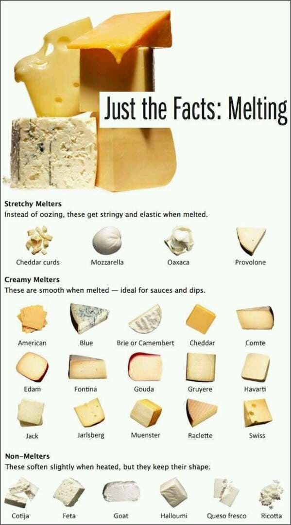 “Cheese Melting Guide”