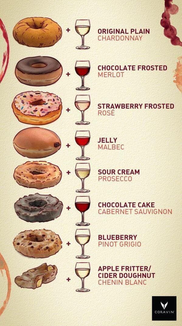 “Donut And Wine Pairings”